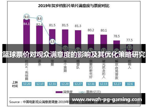 篮球票价对观众满意度的影响及其优化策略研究