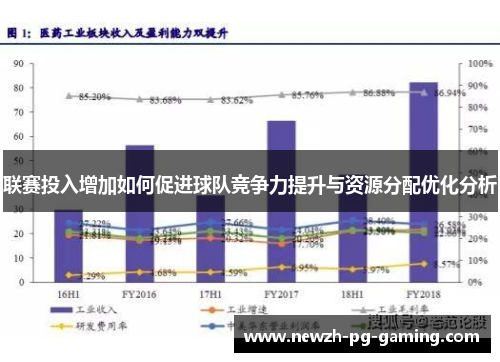 联赛投入增加如何促进球队竞争力提升与资源分配优化分析