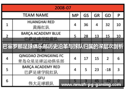 巴塞罗那足球俱乐部历史沿革与球队归属的深层次剖析
