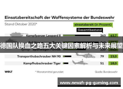 德国队换血之路五大关键因素解析与未来展望