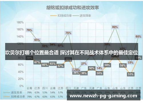 坎贝尔打哪个位置最合适 探讨其在不同战术体系中的最佳定位