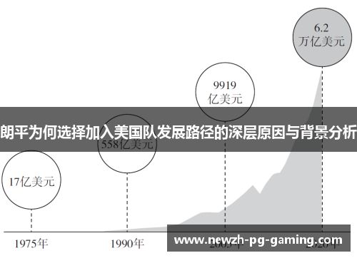 朗平为何选择加入美国队发展路径的深层原因与背景分析