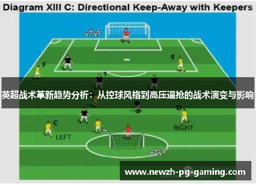 英超战术革新趋势分析：从控球风格到高压逼抢的战术演变与影响