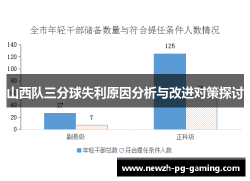 山西队三分球失利原因分析与改进对策探讨