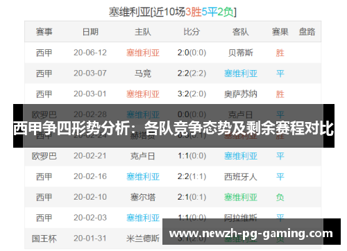 西甲争四形势分析：各队竞争态势及剩余赛程对比